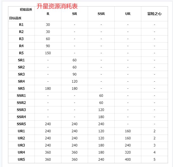 天极弥撒抽卡指南 2