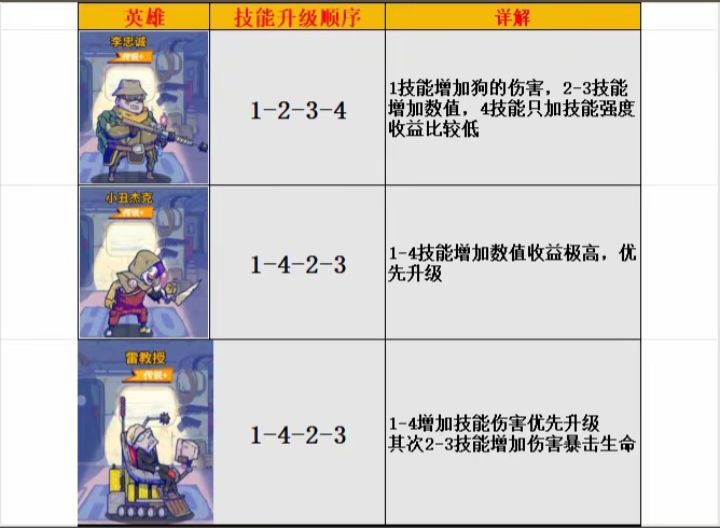 疯狂水世界 最新攻略 4