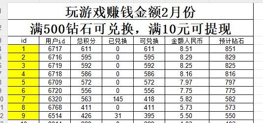 第3届玩游戏赚奖金活动名单（2025-3-20） 2