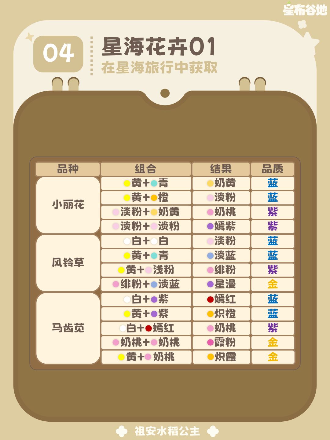 【星布谷地】花卉杂交攻略 5