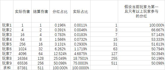 心渊系统攻略 2