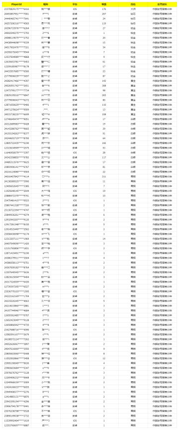 《使命召唤手游》5月25日安全处罚公告