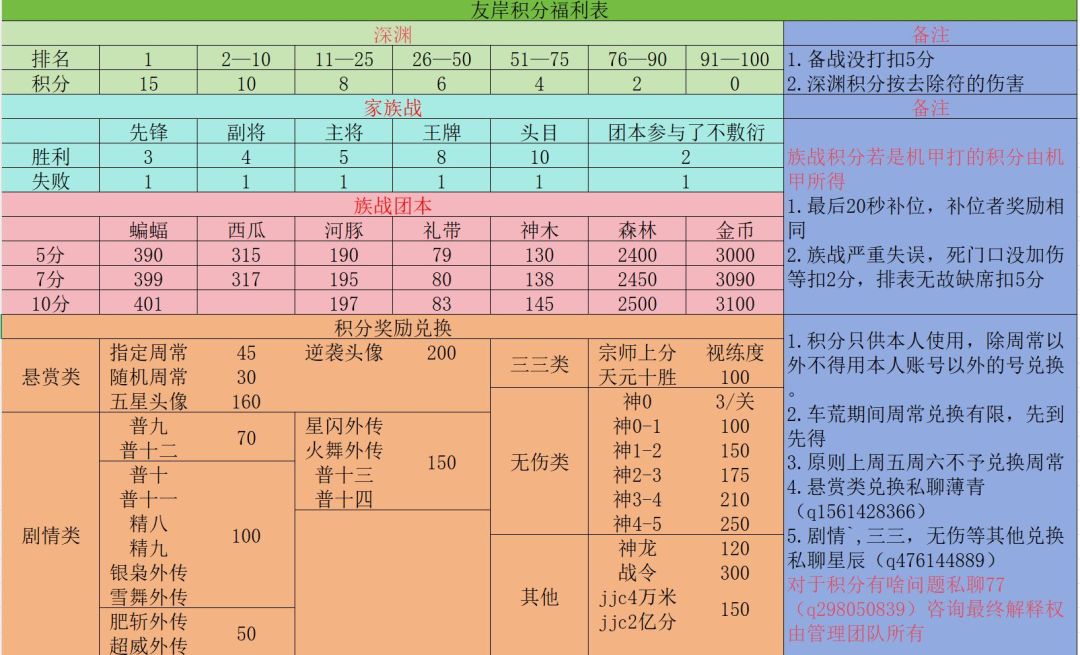 一区双修家族联赛后招新 4