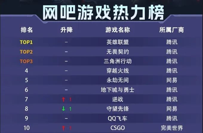 腾讯今年在PC市场杀疯了 2