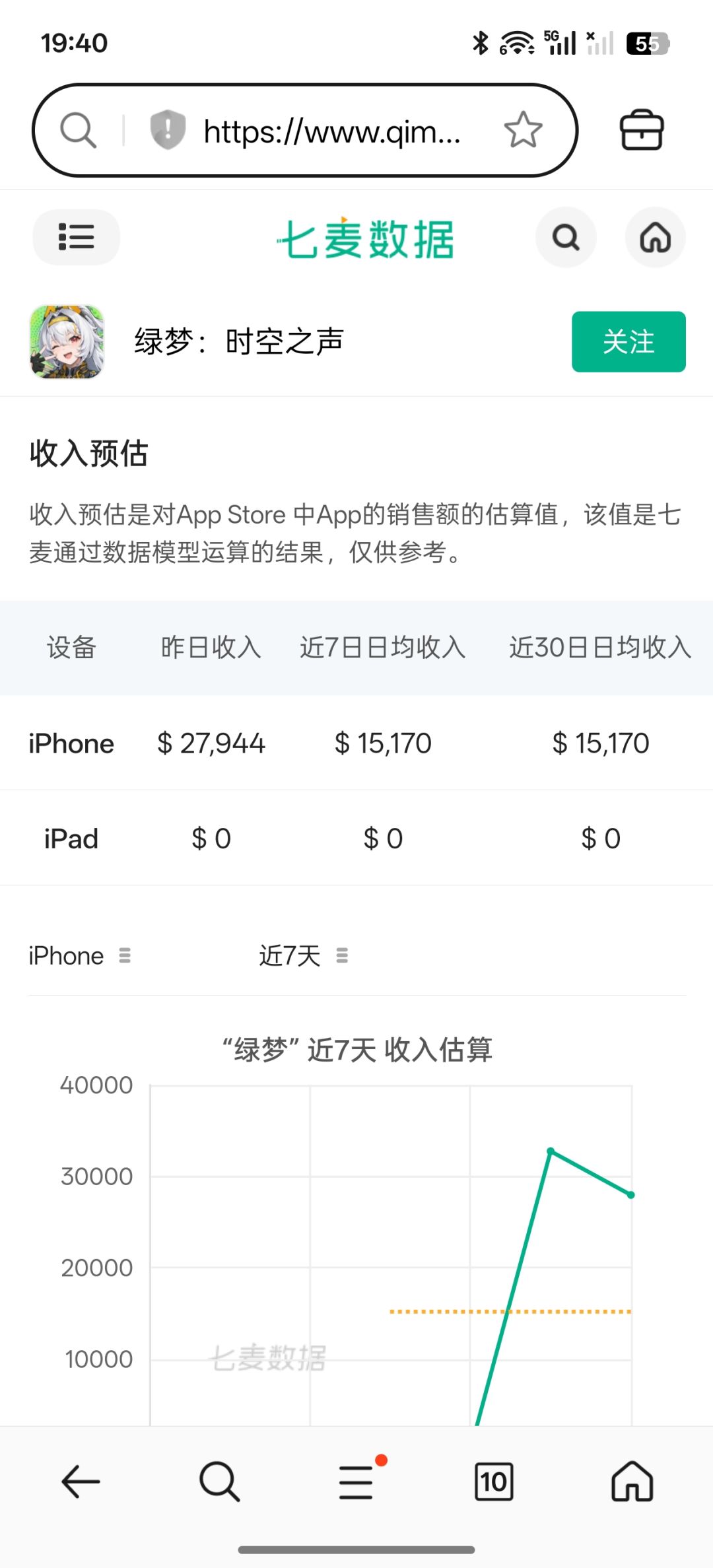 这游戏还是太赚了 2