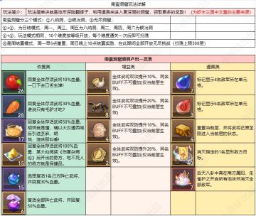 『开荒笔录』- 南蛮洞窟，基础玩法汇总！