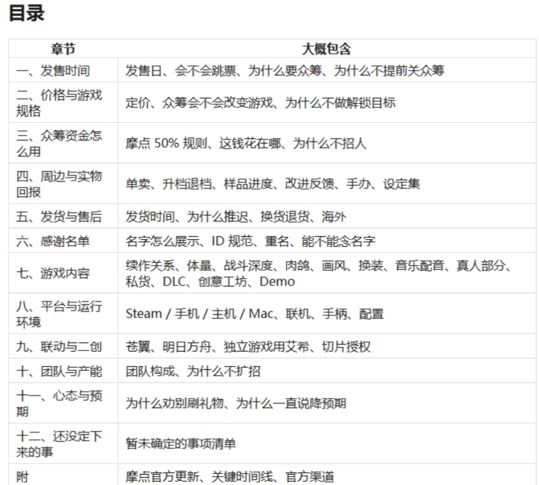 老马发长文底牌全交,主打一个不画饼! 2