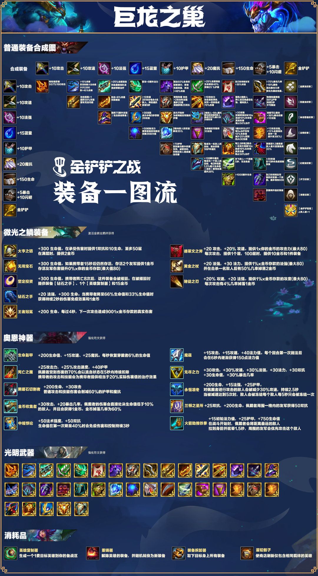 S7新赛季巨龙之巢，装备一图流截图