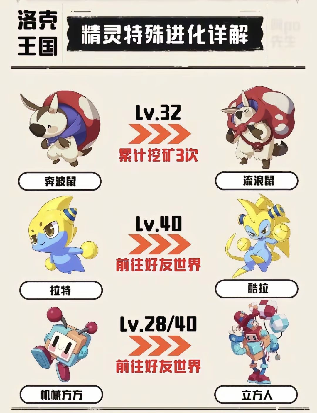 精灵进化篇 4