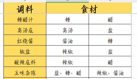 饮品食谱+菜谱 4