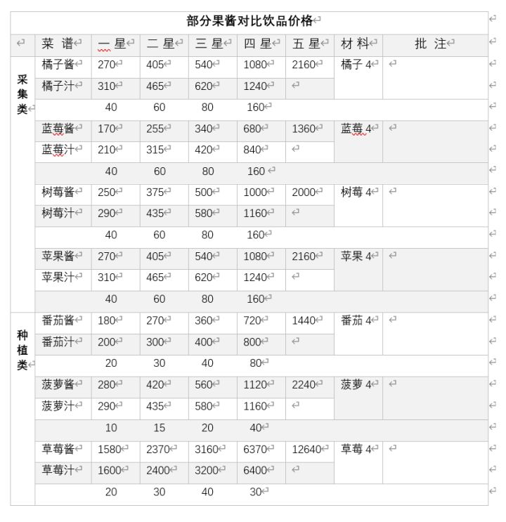 没用的酱料跟果汁价格对比截图