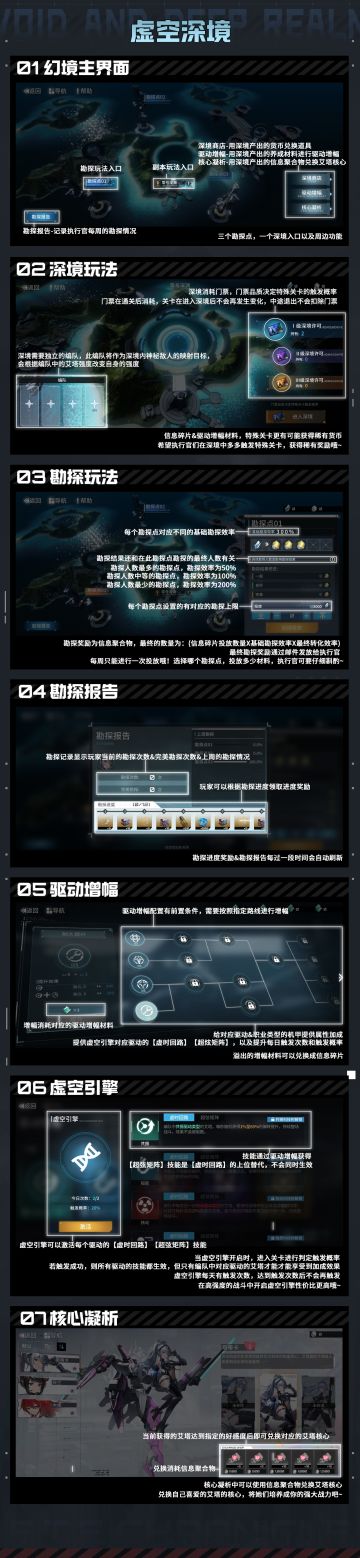 【游戏攻略】《虚空深境》玩法解析