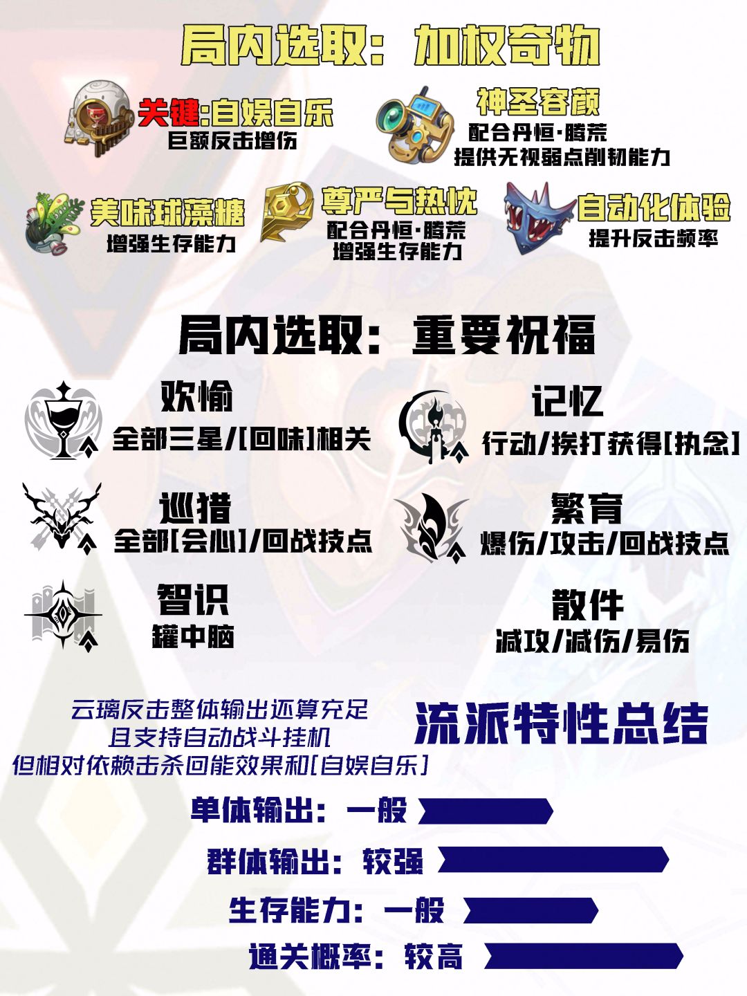 【V3.8攻略】差分宇宙全流派上分:高频大招 4
