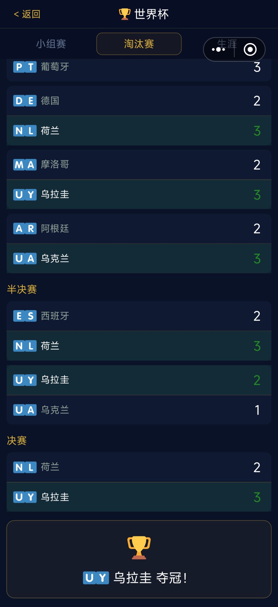 被乌拉圭顶了？ 2