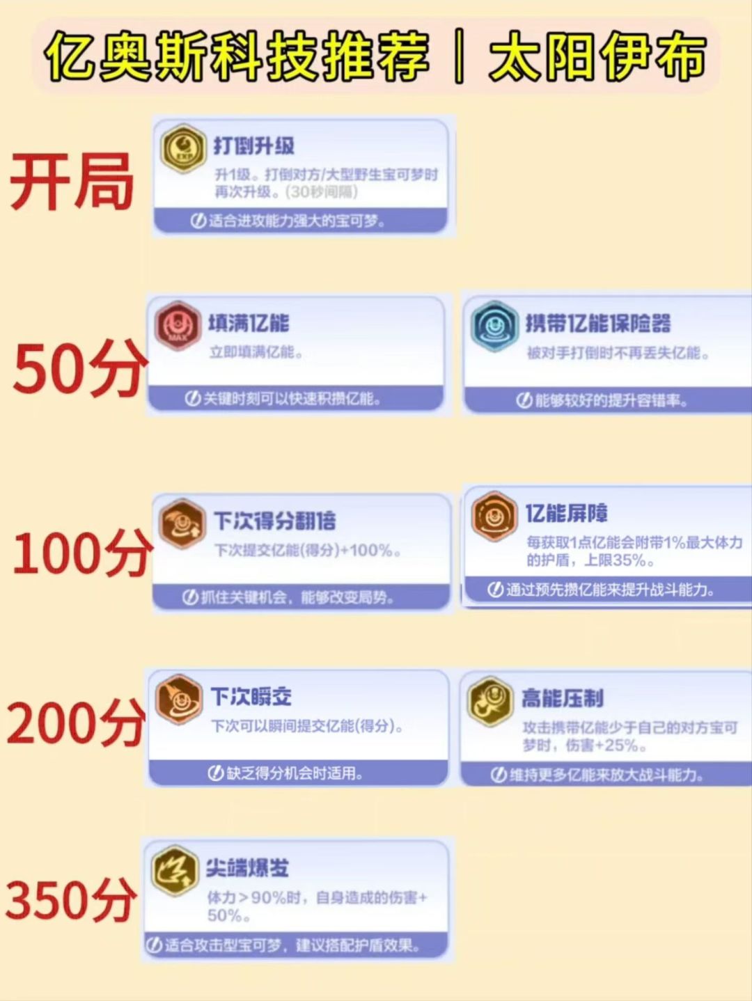 宝可梦大集结一图流攻略 2