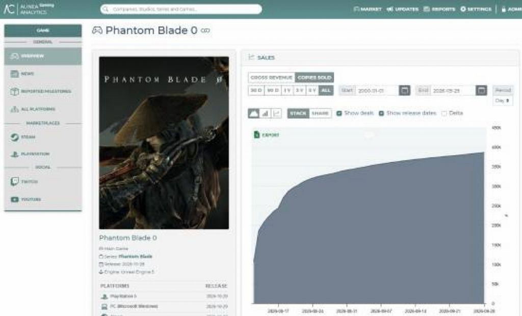 影之刃零预售大爆!尚未发售已狂卖38.6万份 2