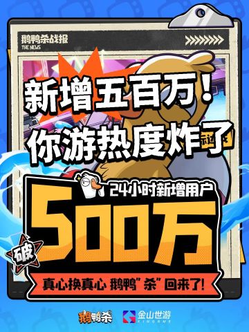 鹅鸭杀：新增五百万！你游热度炸了👍