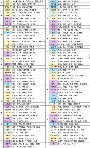 NPC喜好表（更新湘君、湘夫人
