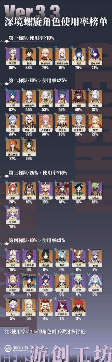 班尼特登顶，草体系逐渐成型，谁是最大受益者？