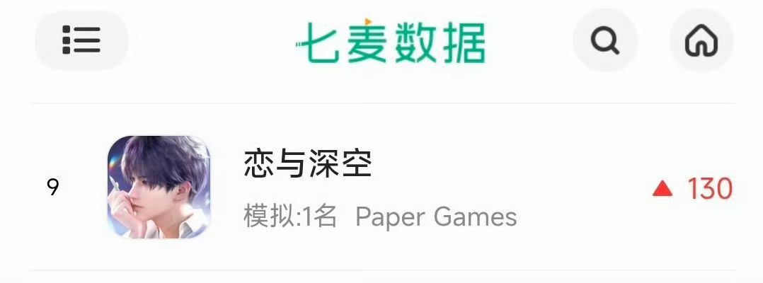畅销榜单日暴涨130名!恋与深空救世主来了 2