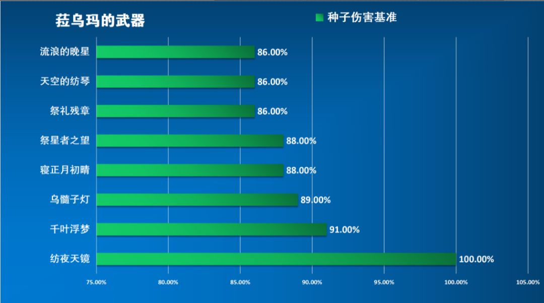 【V6.0】「纺夜天镜」&「千夜浮梦」卡池 2