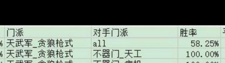 没有到60还是太弱了，需要加强[表情_嫌弃]截图