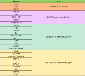 签到领中国结腰饰！《妄想山海》9月Taptap独家活动开启！