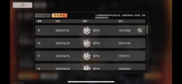 谈谈毕业配队为什么朝颜退环境