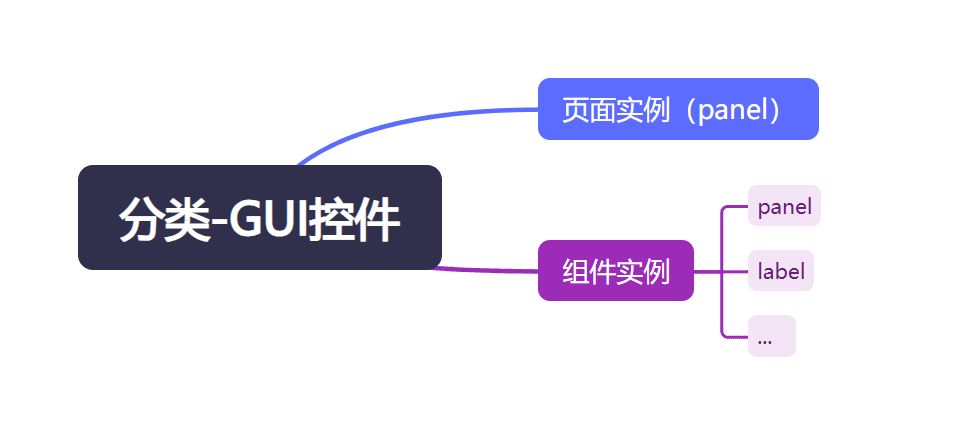 关于客户端gui控件的一些知识截图