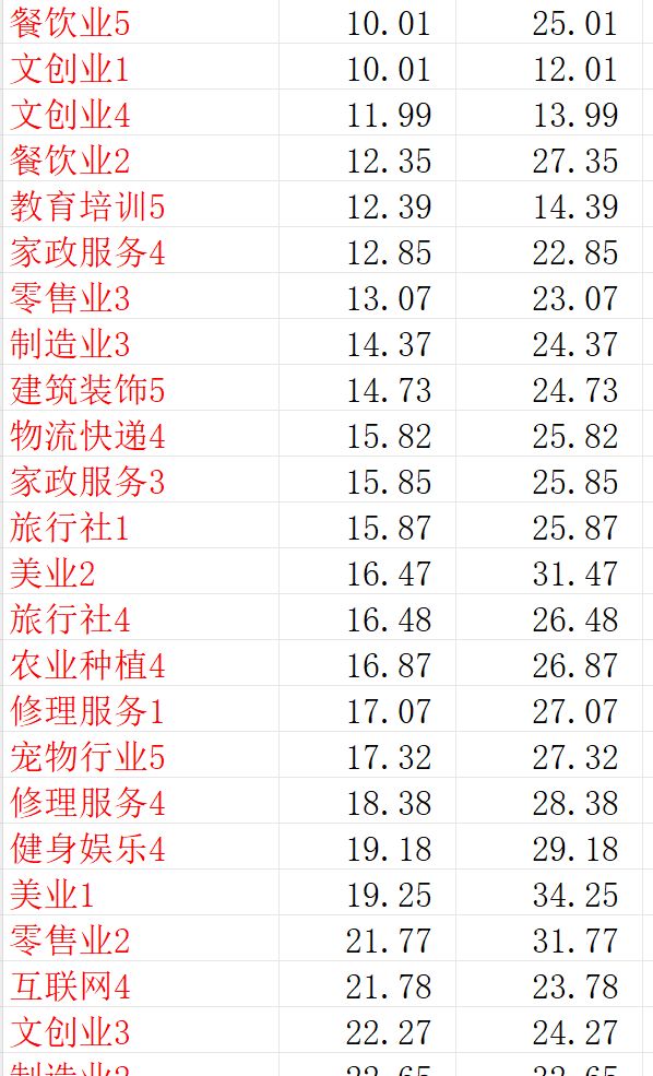 目前2.5版本公司利润估算一览 2