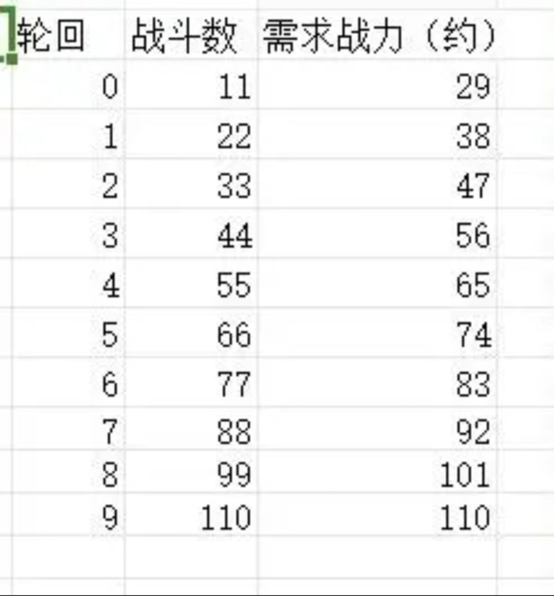 重度肝游，肝败下风（已被劝退） 2