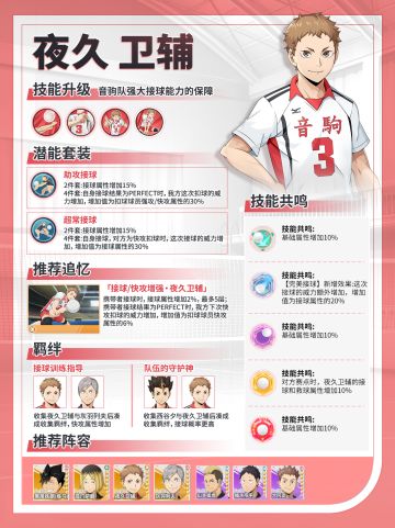 SSR新球员夜久卫辅登场｜攻略一图轻松上手