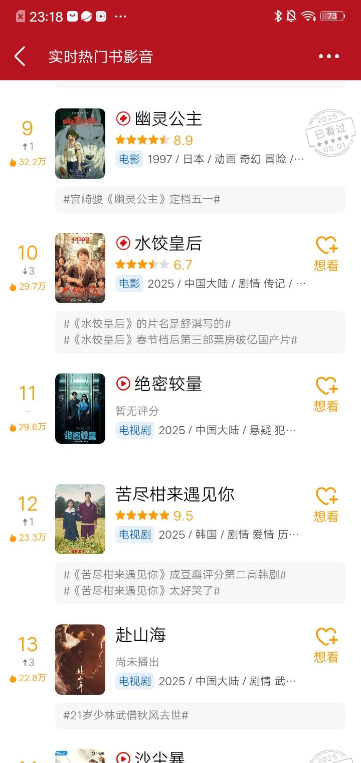 五一档票房扑街 2
