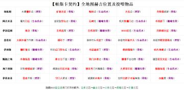 《帕斯卡契约》全地图赫吉位置及投喂物品