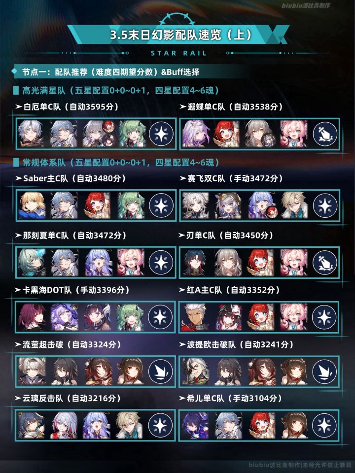 【V3.5攻略】末日幻影天狼战首通关一图流截图