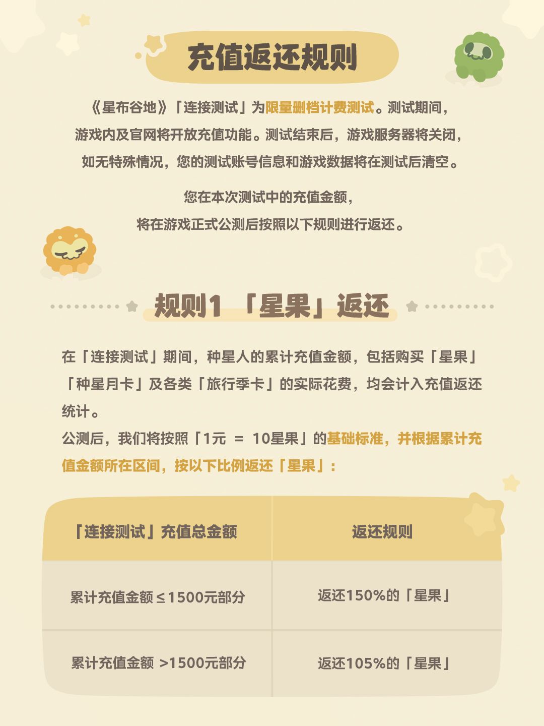 「连接测试」充值返还规则说明 2