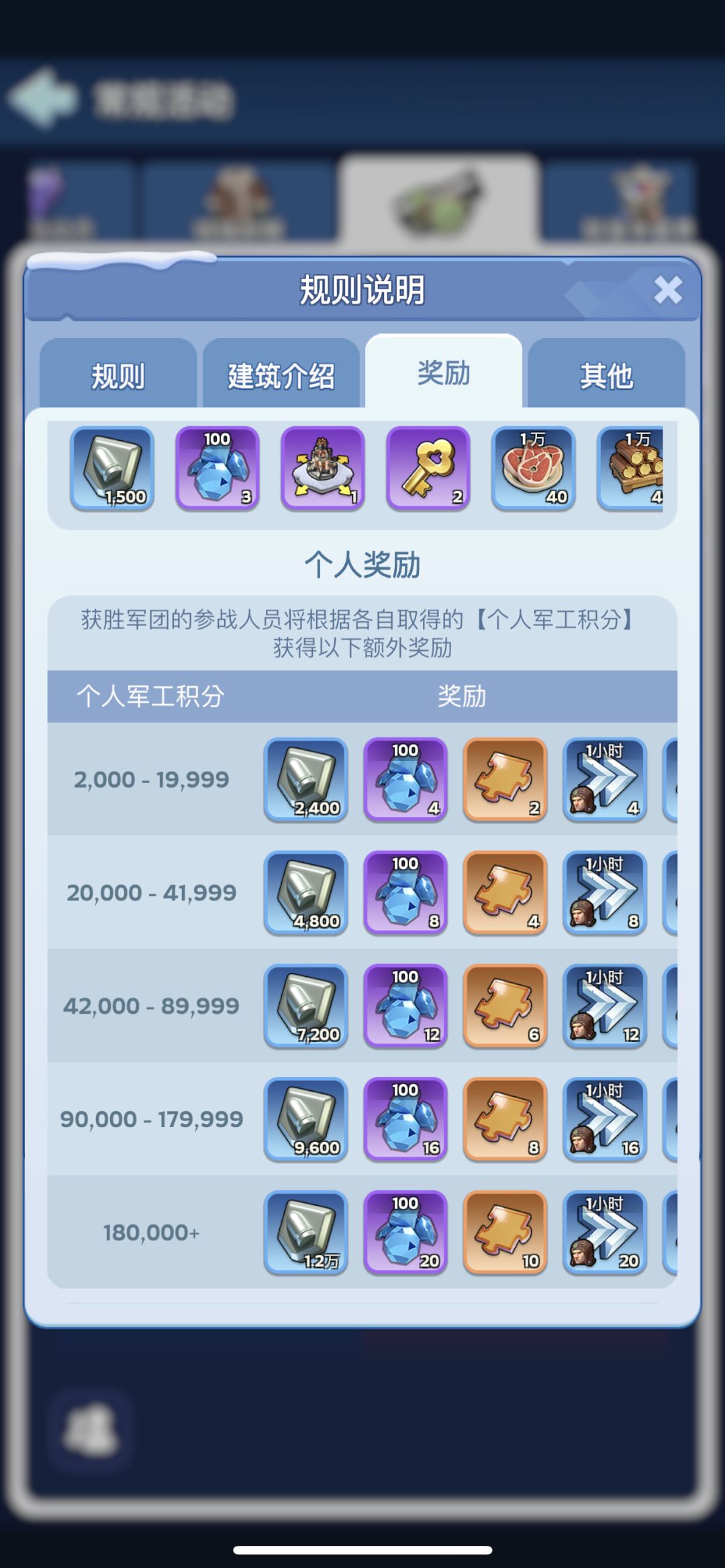活动攻略 3
