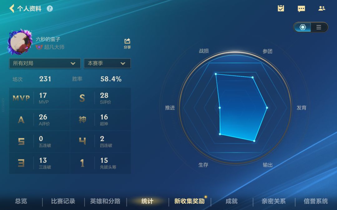 帮忙分析一下 1