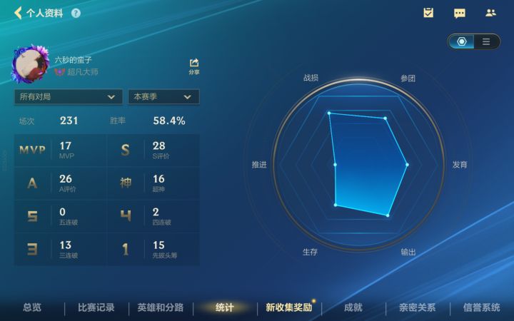 帮忙分析一下截图