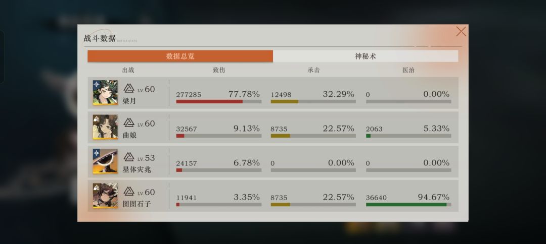 满塑梁月忒猛了 1