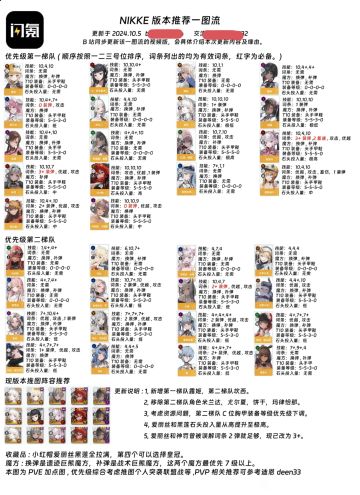 10月新一期一图流