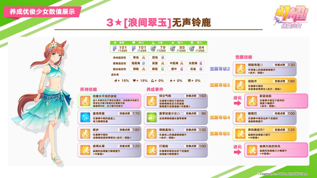 即将登场的养成优俊少女与协助卡数值公开! 2