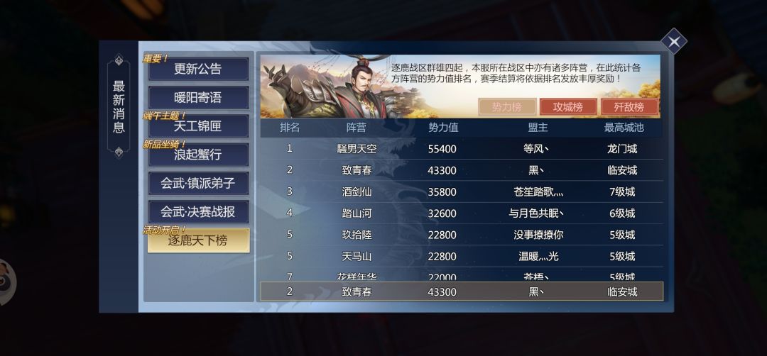 【逐鹿天下S2】6月24日第五赛区城战情况记录 3