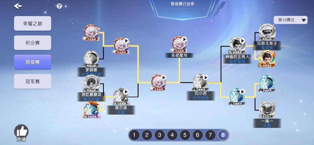 失败的晋级? 2