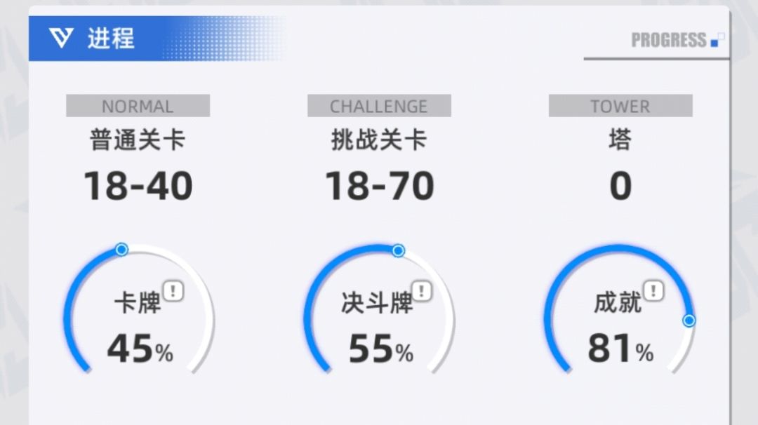 《萌新群一家亲,庆周年贴》 2