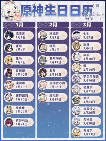 【V5.8】原神【全角色生日】最新版❗