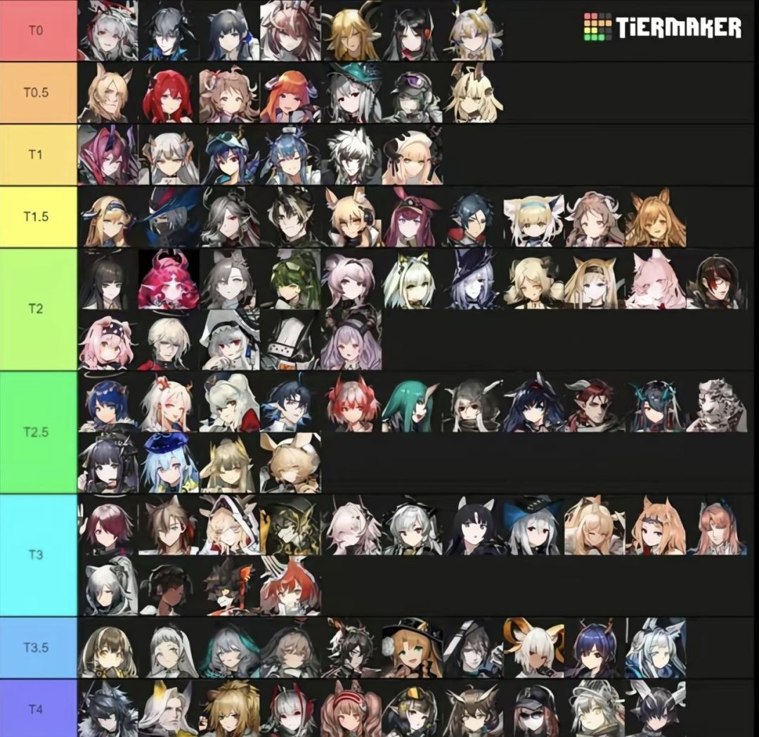 明日方舟强度榜截图