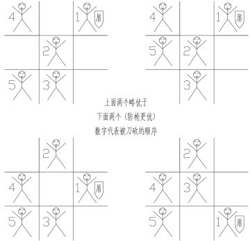 渡劫版本PVP研究报告v1.1（7.11更新）