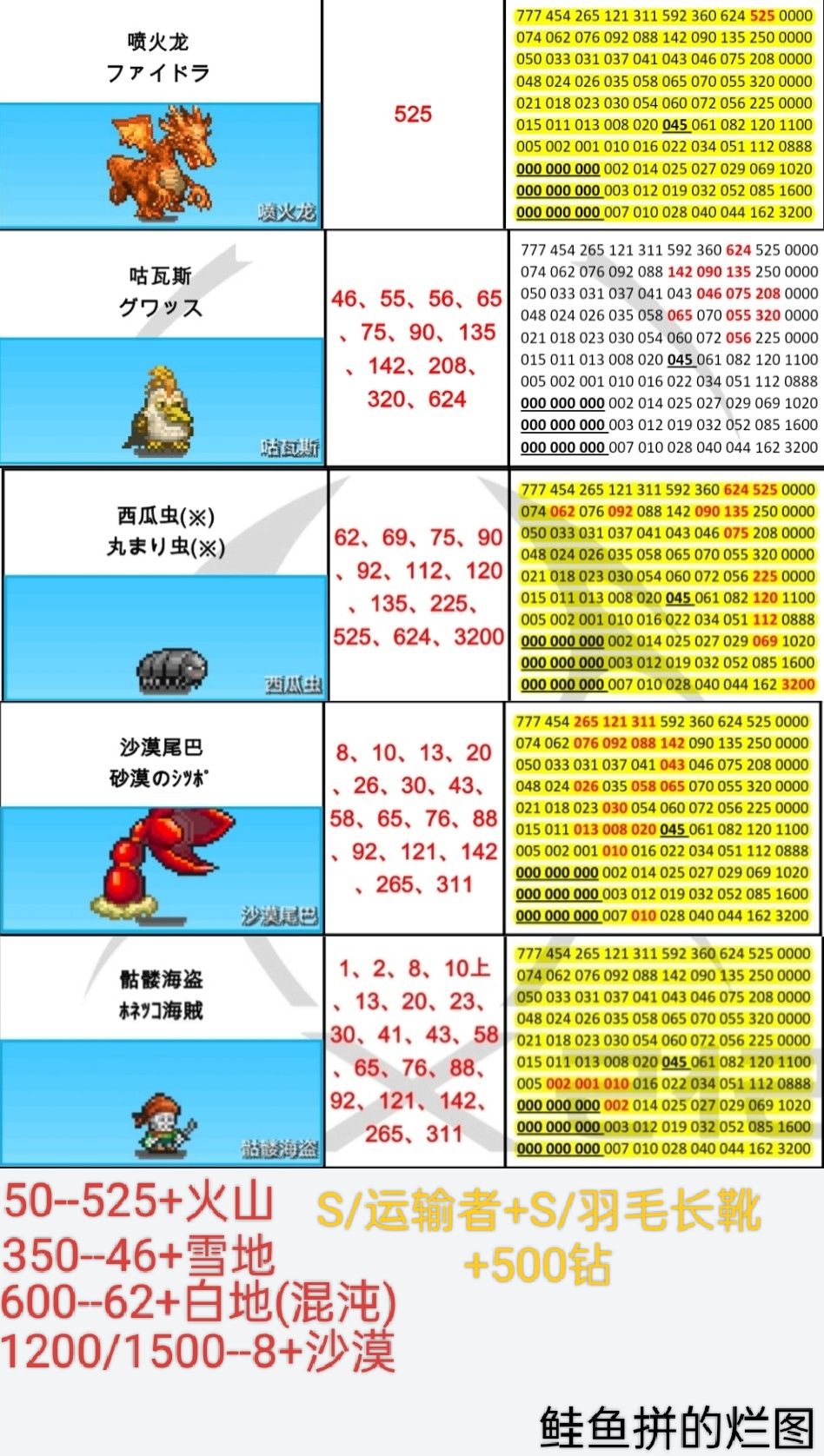本周周常刷怪地点(6.8--6.14) 1