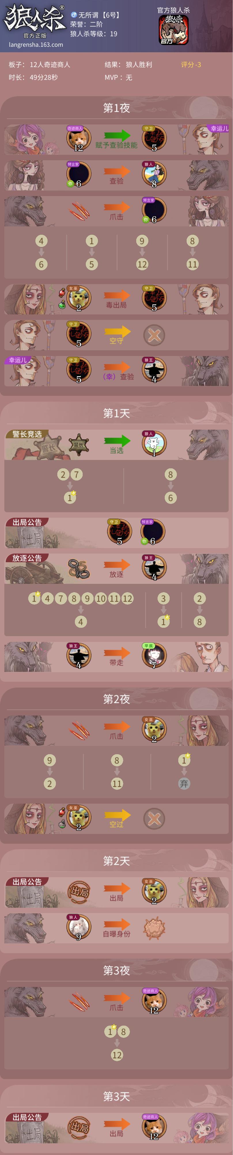 有zhu 1